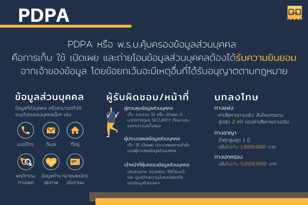 PDPA2 สรุป PDPA คืออะไร แล้วเกี่ยวอะไรกันกับ พ.ร.บ.คอมพิวเตอร์