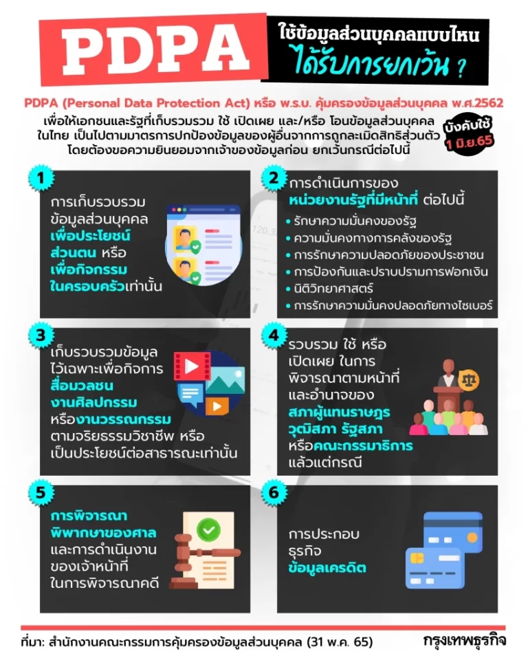 “PDPA” กับ 6 “ข้อยกเว้น” กรณีไหนใช้ “ข้อมูลส่วนบุคคล” ได้ ไม่ต้องขอความยินยอม